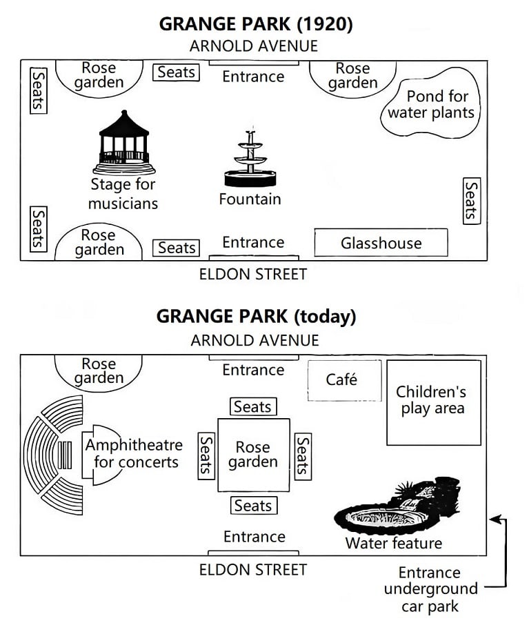 Changes in Grange Park from 1920 to Present