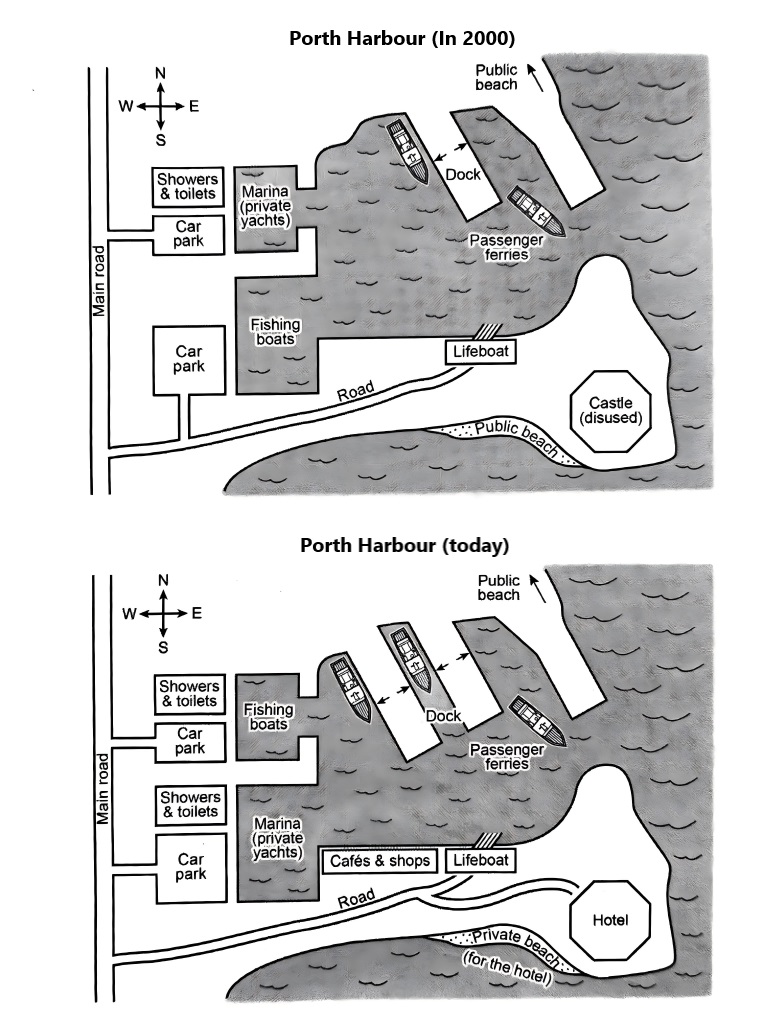 Changes of Porth Harbour from 2000 to Present