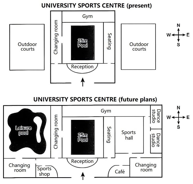 University Sports Centre: Current and Redeveloped Layouts