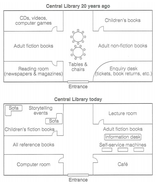 Transformation of Central Library Layout over 20 Years