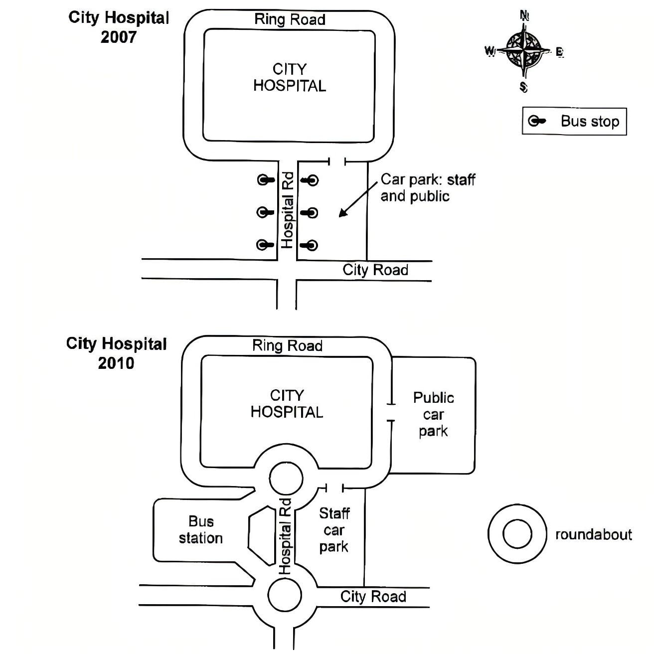 Changes in City Hospital's Road Access (2007 - 2010)