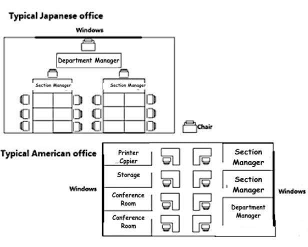 Typical Japanese office