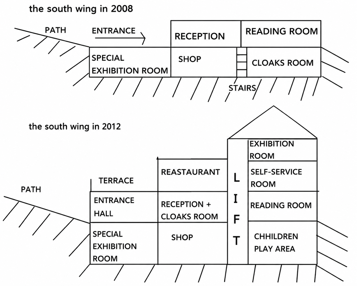 Changes in the South Wing of Walton Museum Between 2008 and 2012